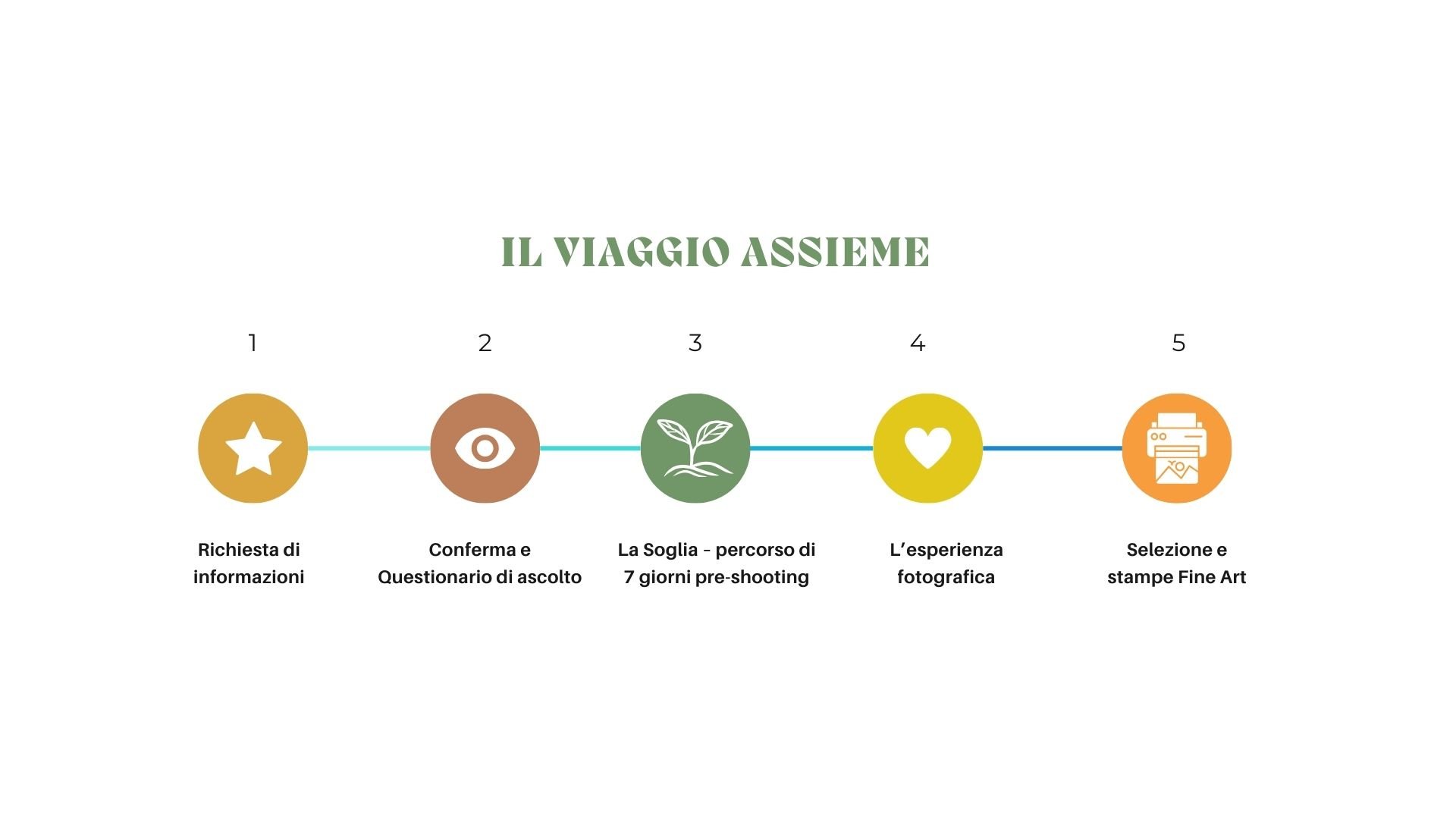 la soglia fotografia di rinascita